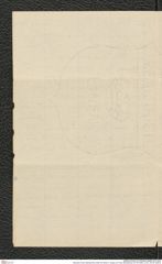 Nachlass Franz Steindachner, Brief von Ethel A. Hopper an Franz Steindachner (01.05.1906), Inv.Nr. 237.03, Seite 6